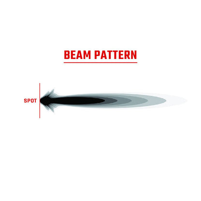 RIGID Industries 360Series RGBW 4 Offroad Spot Beam wRGBW Backlight Pods  Set of 2 36402