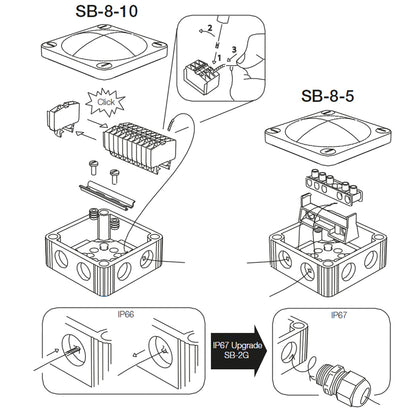 Scanstrut SB810 Junction Box SB810